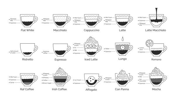 ilustrações de stock, clip art, desenhos animados e ícones de infographic illustration set of coffee recipes - café macchiato