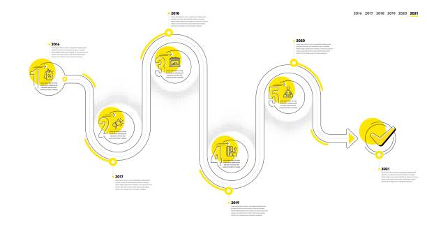 illustrations, cliparts, dessins animés et icônes de infographie commerciale chronologie en 5 étapes. processus d’achat avec étiquette de remise, boutique, paiement et icônes de ligne shopper. vecteur - journey