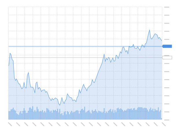 illustrazioni stock, clip art, cartoni animati e icone di tendenza di grafico a candele di analisi tecnica di trading di investimenti in borsa su sfondo bianco. tendenza di scambio grafico bastone candela aziendale. illustrazione vettoriale del concetto di indice di investimento finanziario del trader - candlestick holder chart forex graph