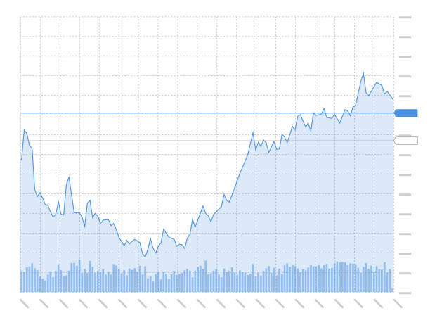 giełda inwestycyjna handlu techniczna analiza wykres świecowy na białym tle. biznes świeca kij wykres trend wymiany. ilustracja wektorowa koncepcji indeksu inwestycji finansowych tradera - analyzing graph chart trader stock illustrations