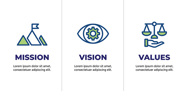 Mission Vision & Values Icon Set with mission statement, vision icon, etc