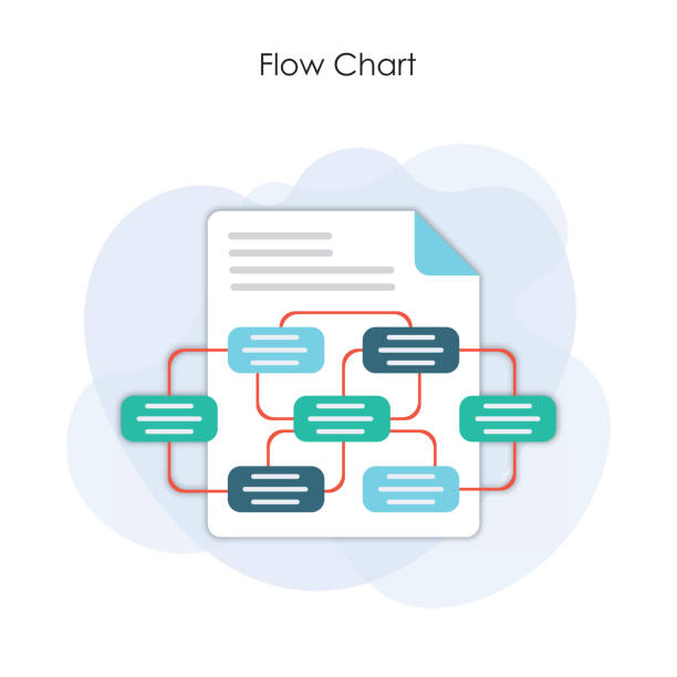 Servicenow Orgization Chart 229,100+ How To Modify Change Flowchart In Servicenow Stock Photos ...