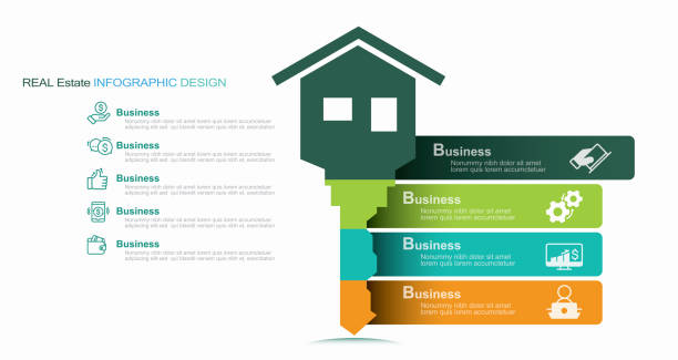Infographic design template with real estate keywords and icons stock illustration Infographic, Mortgage Loan, Real Estate, Contract Infographic design template with real estate keywords and icons stock illustration
Infographic, Mortgage Loan, Real Estate, Contract home ownership stock illustrations