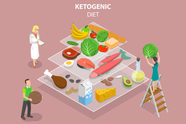 3D Isometric Flat Vector Conceptual Illustration of Ketogenic Diet Food Pyramid 3D Isometric Flat Vector Conceptual Illustration of Ketogenic Diet Food Pyramid, Low Carbs and High Healthy Fats ketogenic diet illustrations stock illustrations