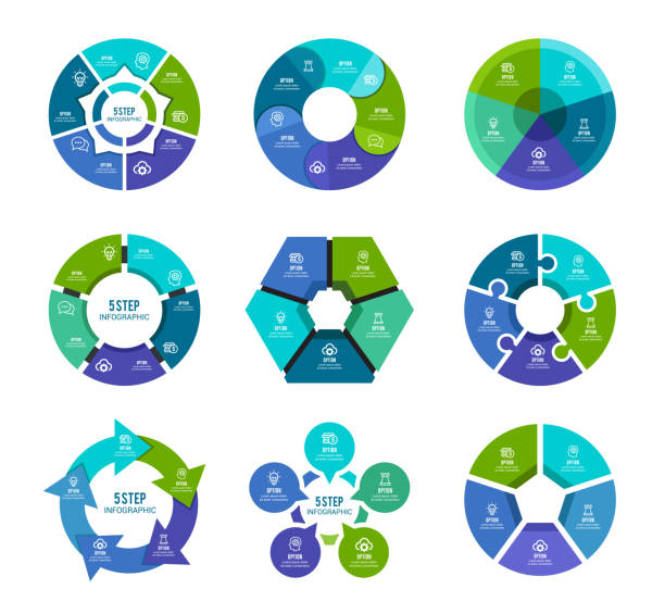 ilustrações de stock, clip art, desenhos animados e ícones de colorful pie chart collection with 5 sections or steps - flowing action flow chart process chart