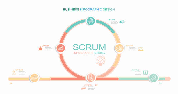 Agile development process infographic stock illustration Agile Methodology, Organization, Change, Scrum, Icon Agile development process infographic stock illustration
Agile Methodology, Organization, Change, Scrum, Icon scrum stock illustrations