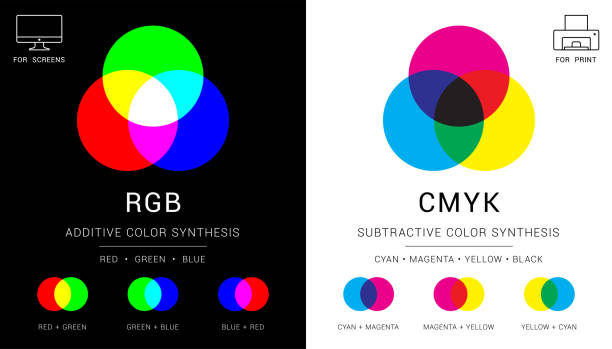 ilustraciones, imágenes clip art, dibujos animados e iconos de stock de diagrama vectorial de mezcla de colores rgb y cmyk. colores aditivos y sustractivos - complimentary colors