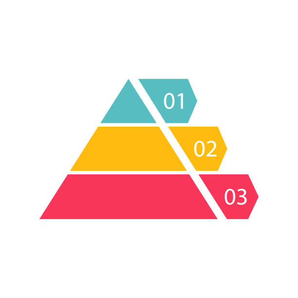 pyramide infografik vorlage mit 3 bunten ebenen. dreiecksdatensegmente. - geschichtet stock-grafiken, -clipart, -cartoons und -symbole