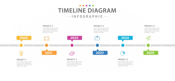 infographic 6 year steps modern timeline diagram with line graph. - timeline stock illustrations