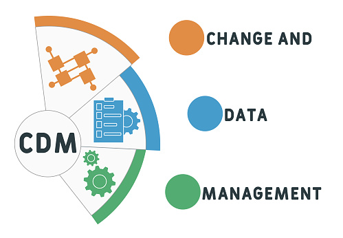 Type Cdm Cdm Change And Data Management Acronym Business Concept Background ...