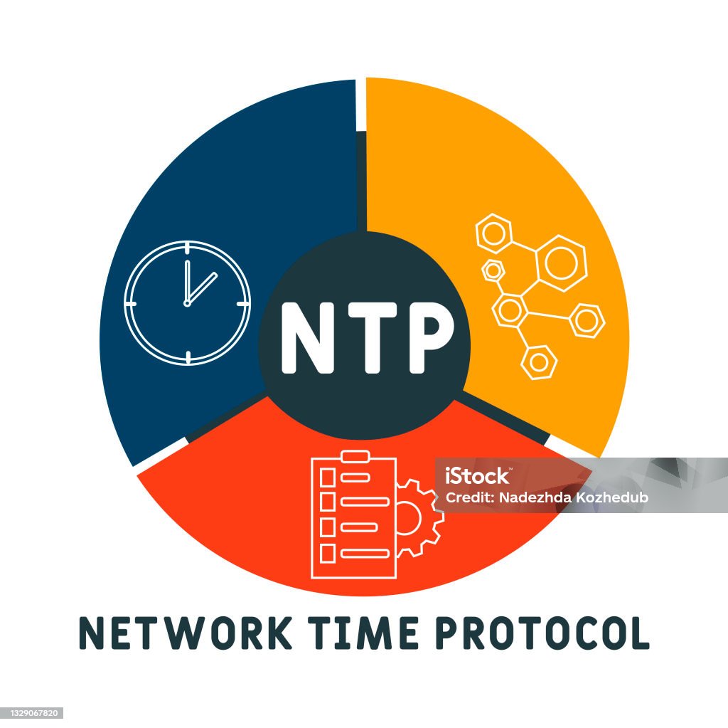 Ntp Network Time Protocol Acronym Business Concept Background Stock ...