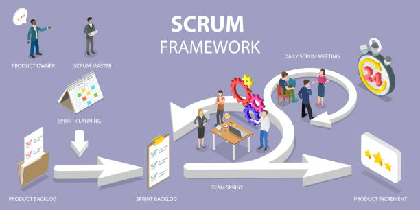 illustrazioni stock, clip art, cartoni animati e icone di tendenza di illustrazione concettuale vettoriale piatta isometrica 3d di scrum framework - calca