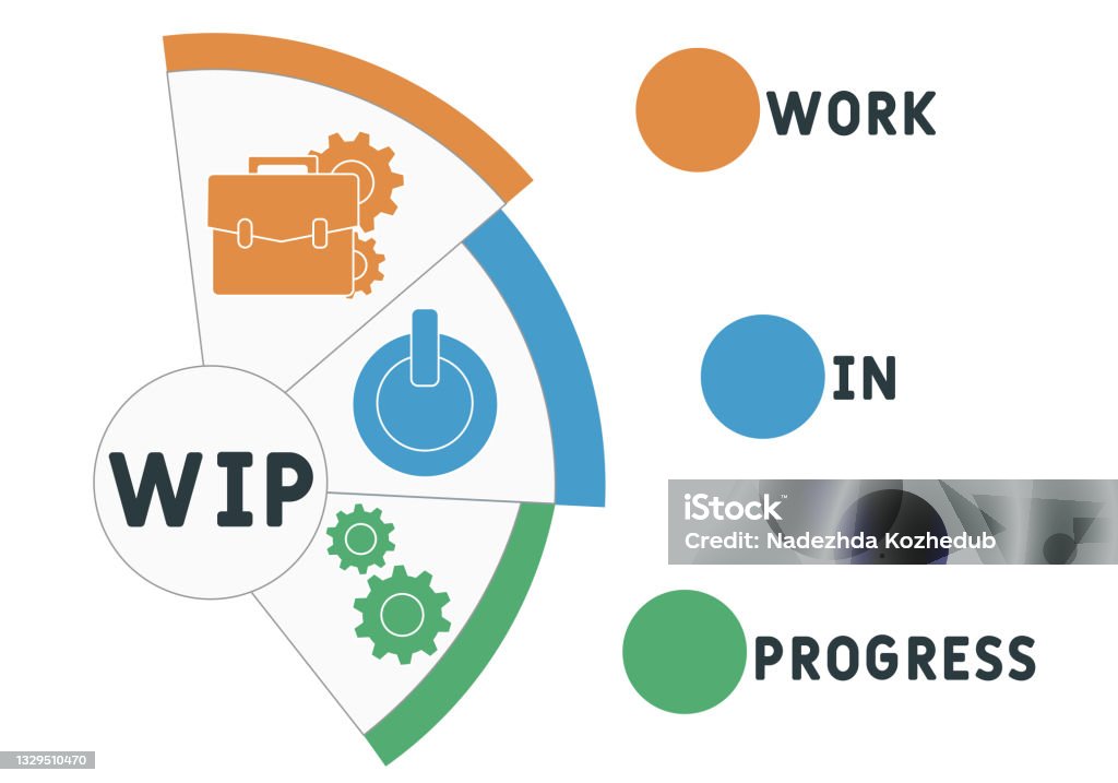 Wip Examples Wip Work In Progress Acronym Stock Illustration - Download Image Now ...