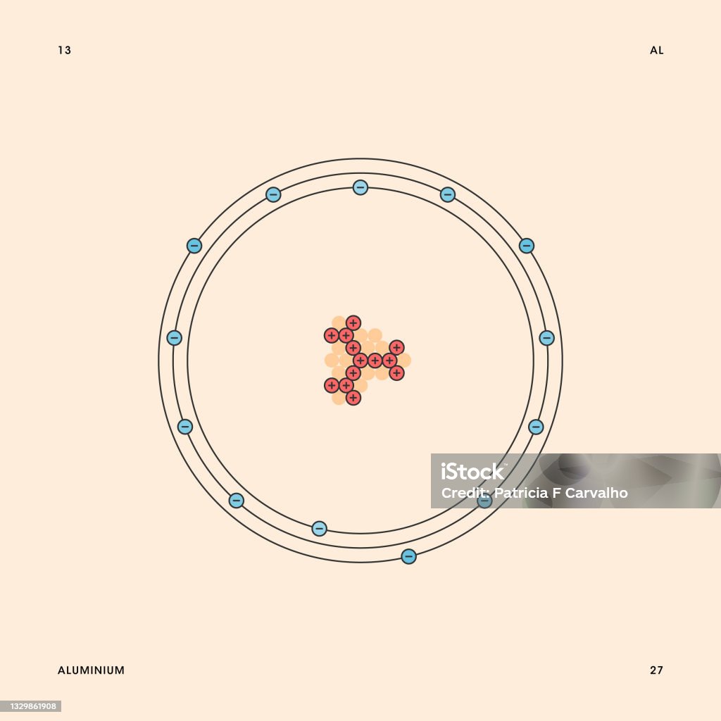 Aluminium Shell Representation Bohr Model Of Aluminum Aluminium Bohr Model Atom Electron Lewis