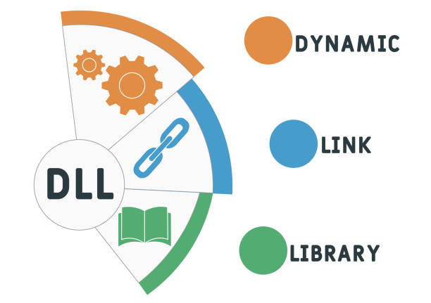 Acronym Library. Design 400+ Dll Stock Illustrations, Royalty-Free Vector Graphics & Clip Art ...