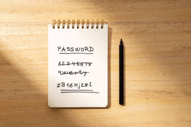 Strong and weak easy Password concept Strong and weak easy Password concept. Handwritten text on paper notepad isolated on wooden desk. Flat lay password stock pictures, royalty-free photos & images