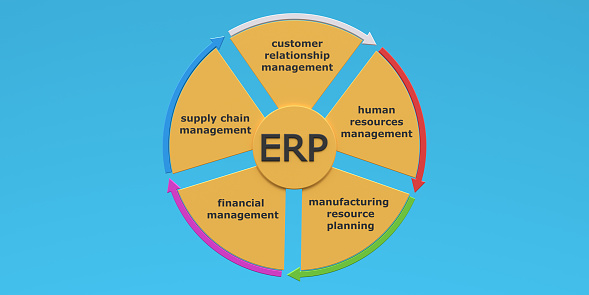 ERP - Enterprise Resource Planning digital 3d concept