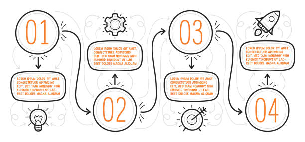 Hand drawn infographic. Four steps with text boxes can be used for timeline. Diagram for workflow. Vector illustration. Hand drawn infographic. Four steps with text boxes can be used for timeline. Diagram for workflow. Vector illustration. timeline visual aid stock illustrations