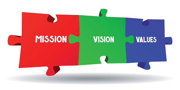 Mission, vision, values concept - jigsaw puzzles graphics, white background - vector illustration