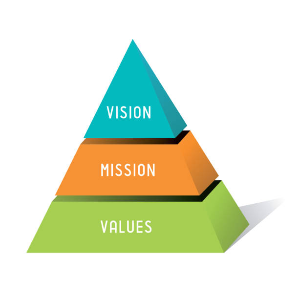 миссия, видение, концепция ценностей - пирамидальная графика - pyramid stock illustrations