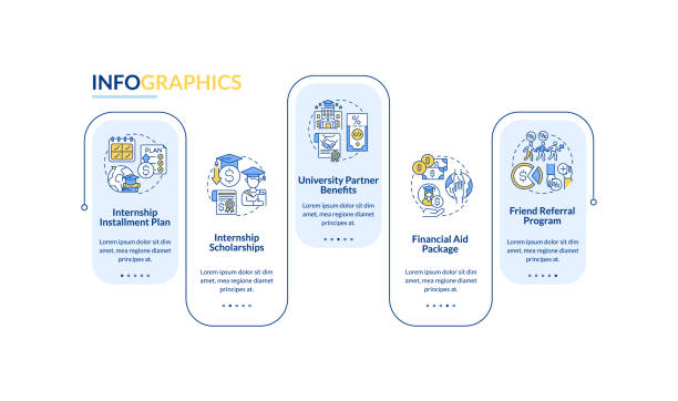 infografik-vorlage für praktikumsfinanzierungsvektor - azubi stock-grafiken, -clipart, -cartoons und -symbole