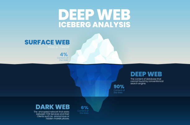 illustrazioni stock, clip art, cartoni animati e icone di tendenza di iceberg cultural ver5 - iceberg