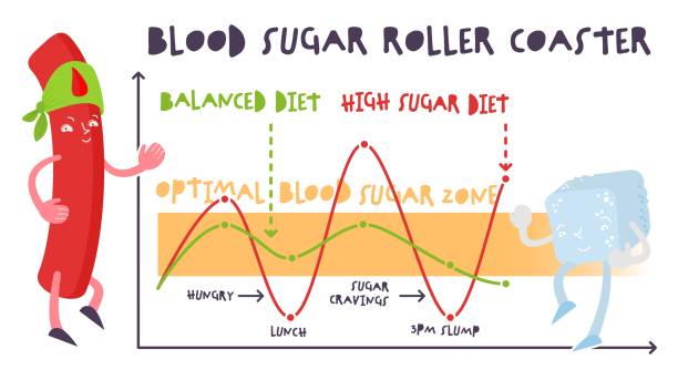혈당 균형 인포그래픽. 정상 및 높은 수준. - diabetes high up blood sugar test glucose stock illustrations