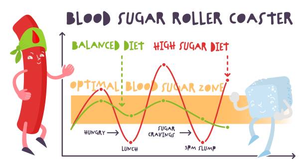 инфографика баланса сахара в крови. нормальный и высокий уровень. - diabetes high up blood sugar test glucose stock illustrations