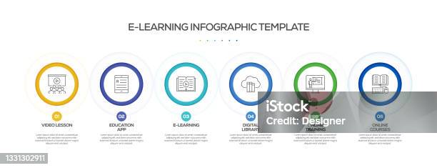 Elearning Related Process Infographic Template Process Timeline Chart ...
