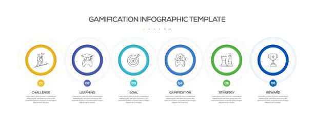 Gamification Related Process Infographic Template. Process Timeline Chart. Workflow Layout with Linear Icons Gamification Related Process Infographic Template. Process Timeline Chart. Workflow Layout with Linear Icons gamification badge stock illustrations
