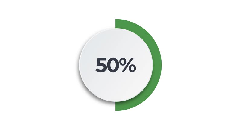 Percent Off Chart percent-off-chart