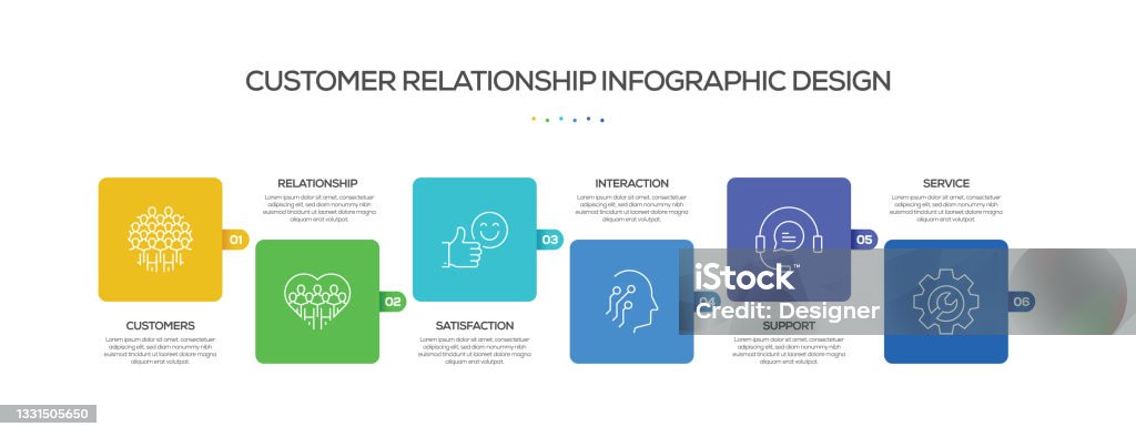Customer Relation Process Customer Relationship Related Process Infographic Template Process ...