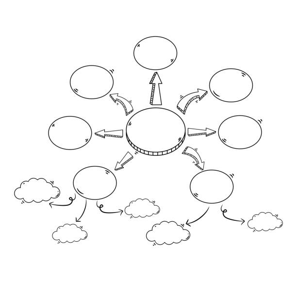 공정 다이어그램, 스케치된 다이어그램, 마인드 매핑, 벡터 디자인 - mindmap stock illustrations