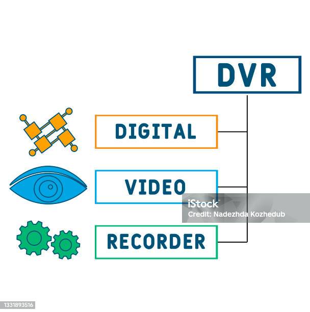 Dvr Definition Computer Dvr Digital Video Recorder Acronym Business Concept Background Stock ...