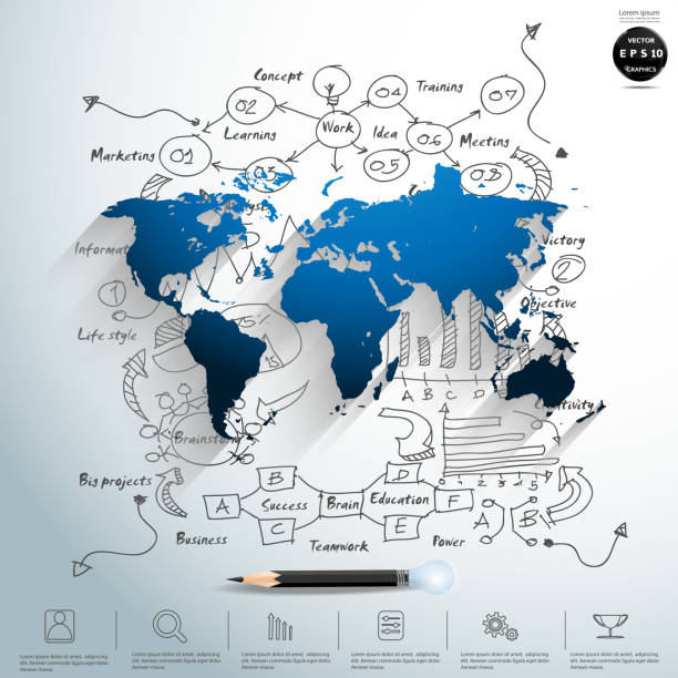 istock word Illustration business design painting art  idea and concept think creativity. for success,plan,think,search,analyze,communicate, futuristic idea innovation technology modern. 1331902539