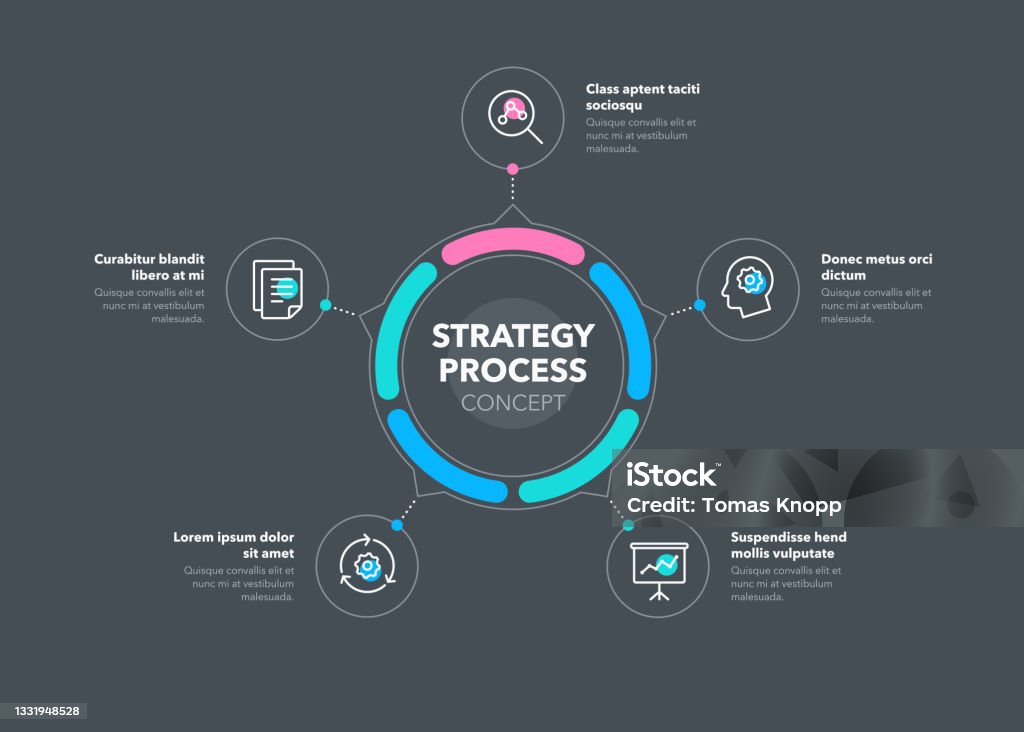 Strategy Process Concept Simple Concept For Strategy Process Diagram With Five Steps And Place ...
