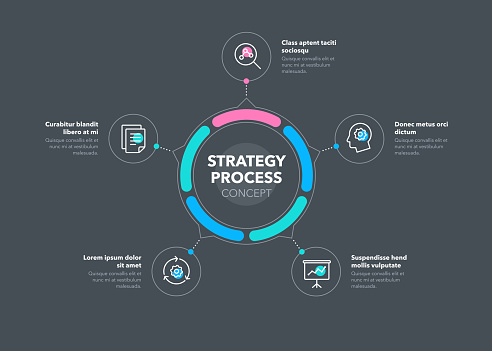 Simple Concept For Strategy Process Diagram With Five Steps And Place ...