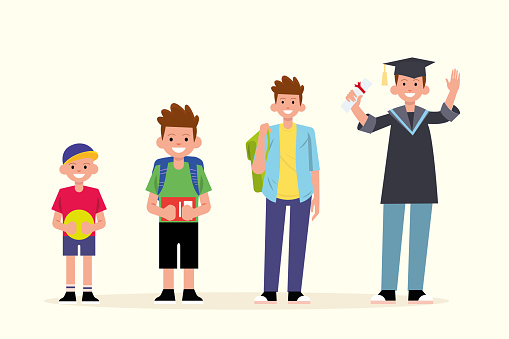 Vector of elementary school boy, middle school student, college, university and graduate student character of different ages. The concept of a male student's education life in chronological order. Education and graduation theme.