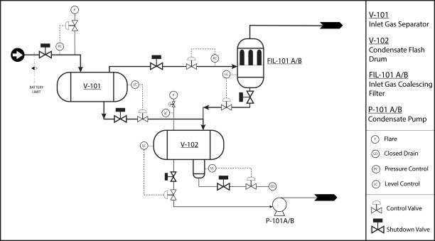 illustrazioni stock, clip art, cartoni animati e icone di tendenza di illustrazione del diagramma classico del flusso di processo per un impianto di separazione del gas naturale e dei oliquidi - oil pump flash
