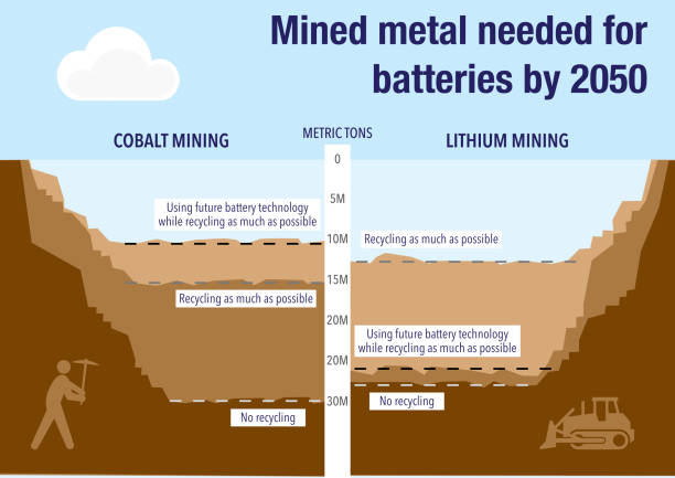 Mined metal needed for battery production in the future vector art illustration