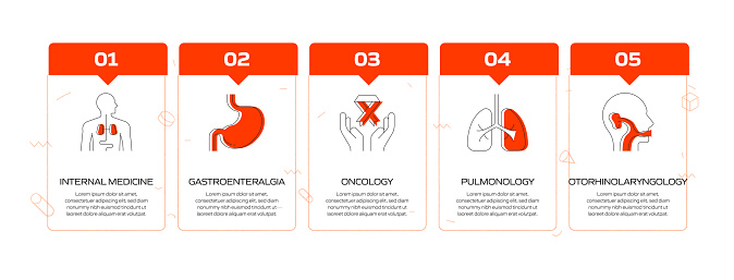 Medical Process Map Examples Healthcare And Medical Related Process Infographic Template Process ...