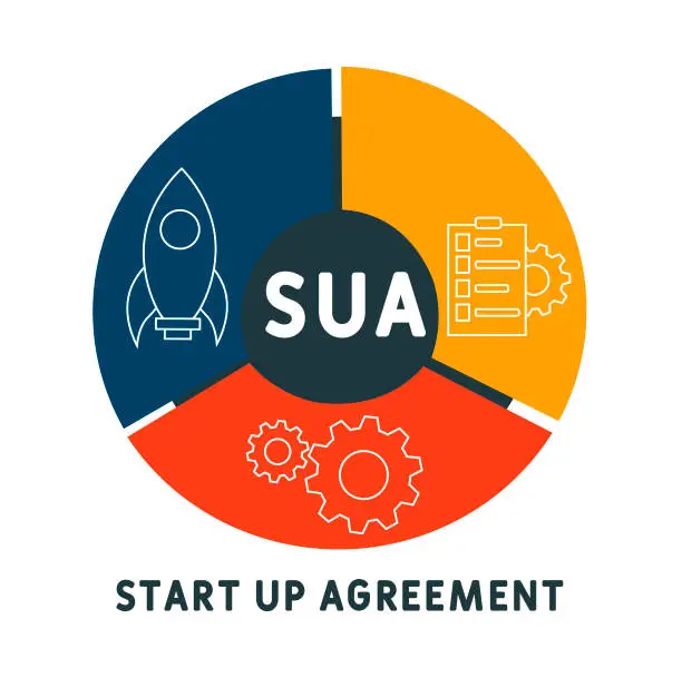 Vector illustration of SUA - Start Up Agreement acronym. business concept background.