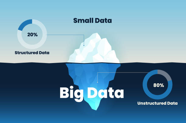 ilustraciones, imágenes clip art, dibujos animados e iconos de stock de iceberg big data - tip of the iceberg