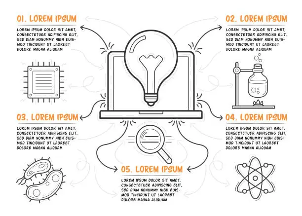 Vector illustration of Science infographics template. Hand drawn laptop in center. Five steps with description. Vector illustration.