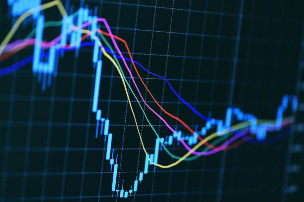 istock Forex graph business or Stock graph chart market exchange ,Technical price candlestick with indicator on chart computer screen background, Stock trading graphic design for financial investment trade 1332284477