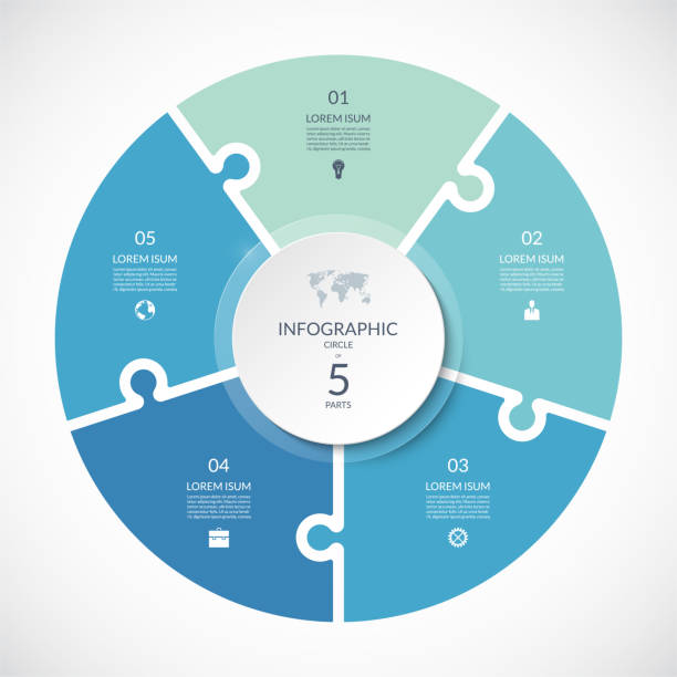 Vector infographic puzzle circular template. Cycle diagram with 5 parts, options. Can be used for chart, graph, report, presentation, web design. Vector infographic puzzle circular template. Cycle diagram with 5 parts, options. Can be used for chart, graph, report, presentation, web design. number 5 stock illustrations