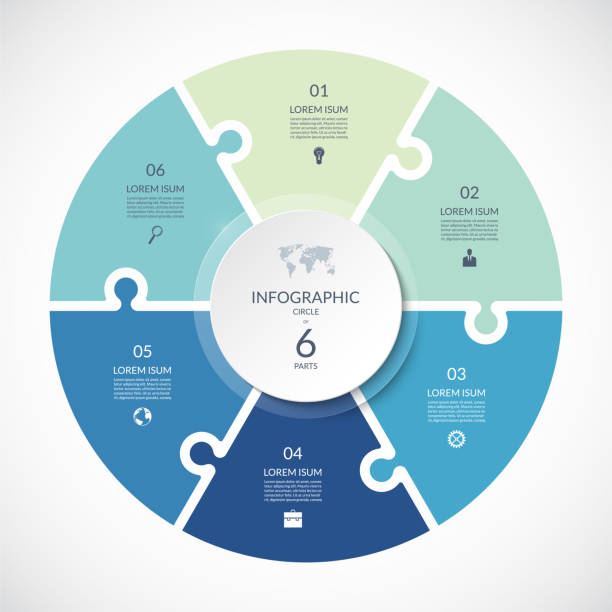 wektor infographic puzzle okrągły szablon. schemat cyklu z 6 częściami, opcje. może być używany do wykresu, wykresu, raportu, prezentacji, projektowania stron internetowych. - 6 stock illustrations