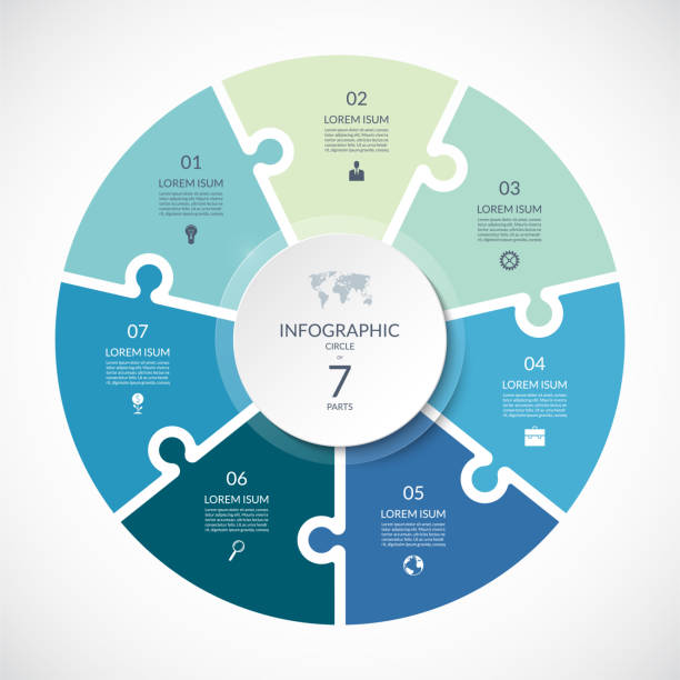 ilustrações, clipart, desenhos animados e ícones de modelo circular do quebra-cabeça infográfico vetorial. diagrama de ciclo com 7 partes, opções. pode ser usado para gráfico, gráfico, relatório, apresentação, web design. - 7