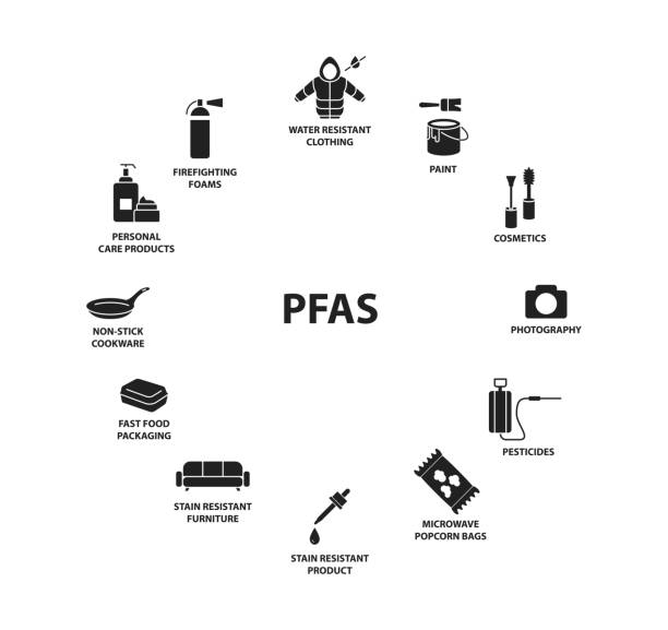 stockillustraties, clipart, cartoons en iconen met products contain pfas icon , - pfas