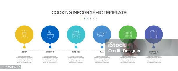 Cooking Process Infographic Cooking Related Process Infographic Template Process Timeline Chart ...